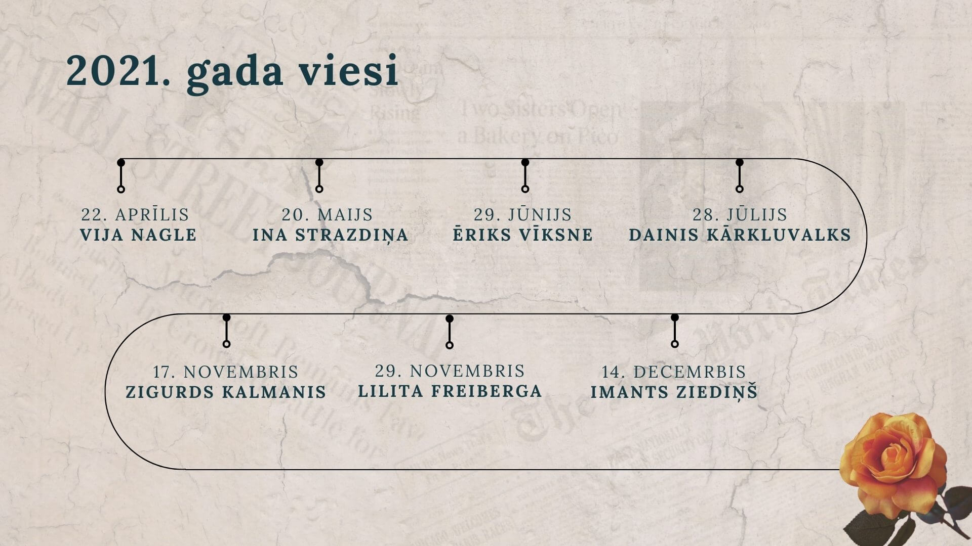 Mazpilsētas stāstnīcai 5 gadi