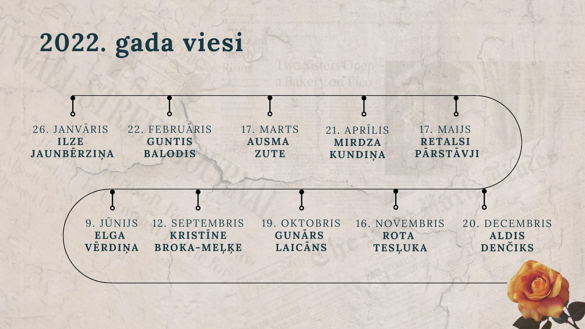 Mazpilsētas stāstnīcai 5 gadi