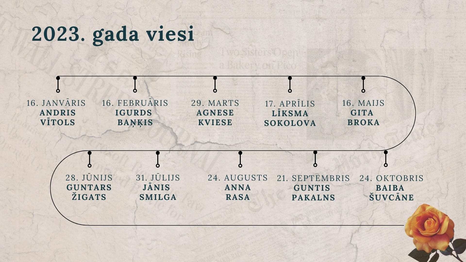 Mazpilsētas stāstnīcai 5 gadi