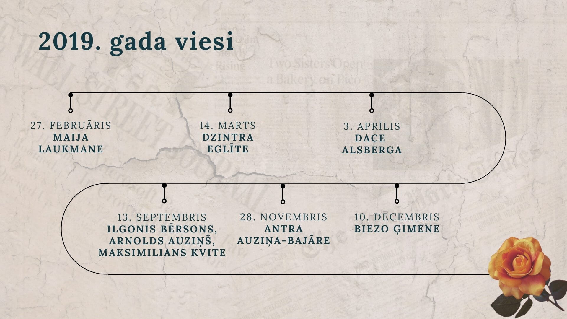 Mazpilsētas stāstnīcai 5 gadi