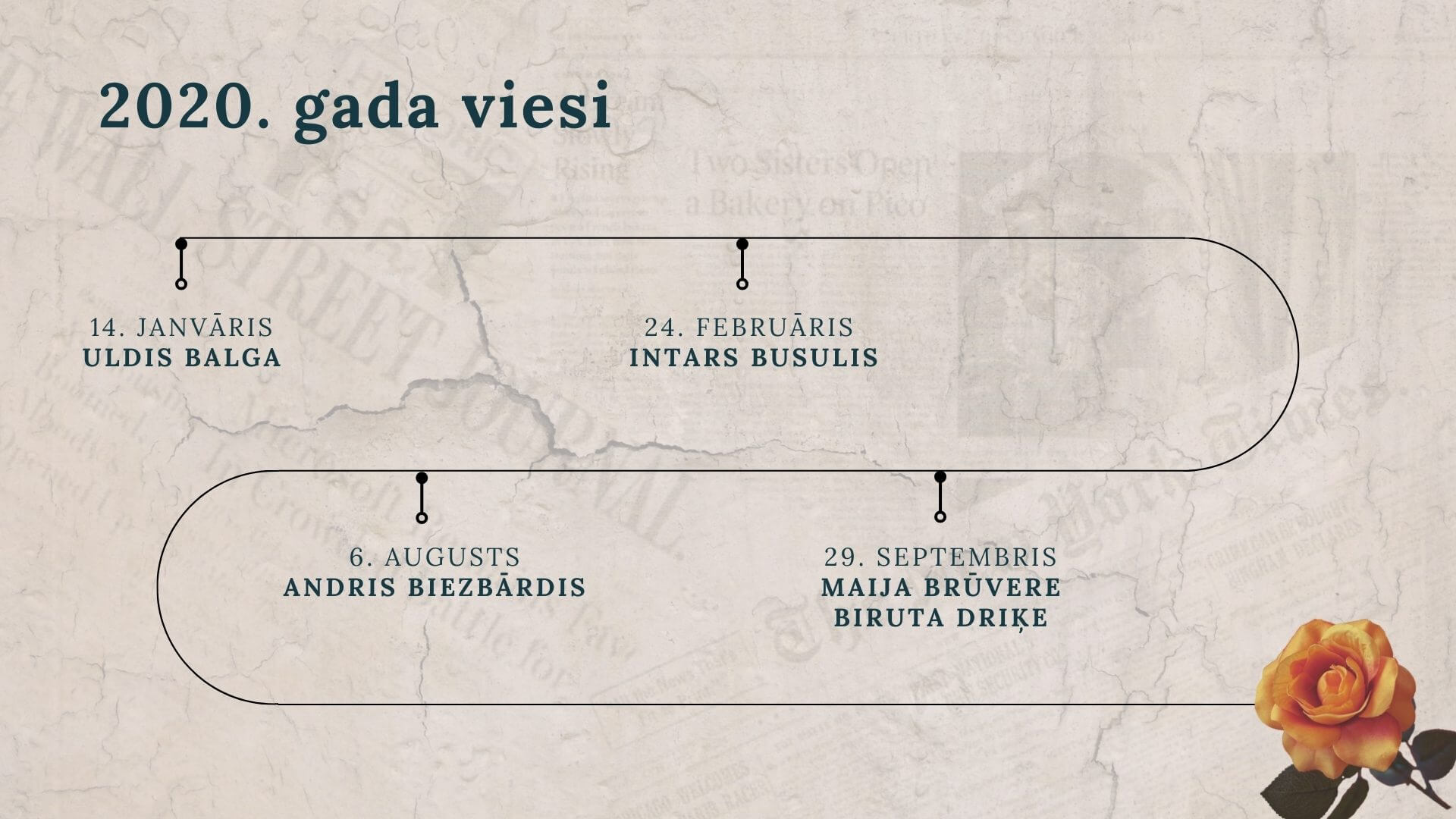 Mazpilsētas stāstnīcai 5 gadi