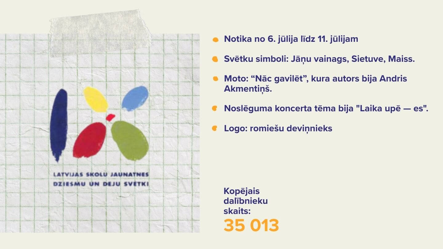 Izstāde Dziesmu svētki