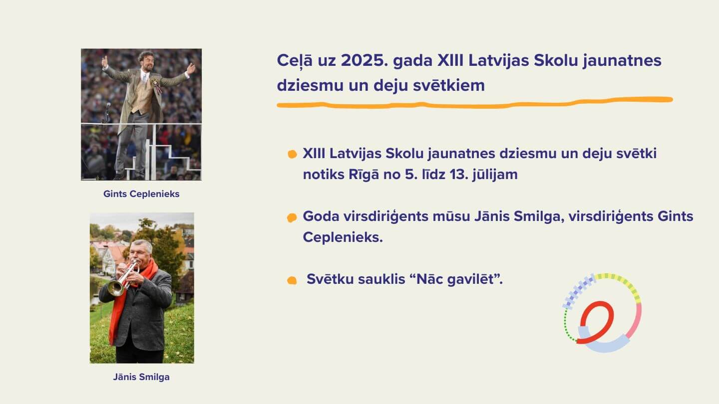 Izstāde Dziesmu svētki