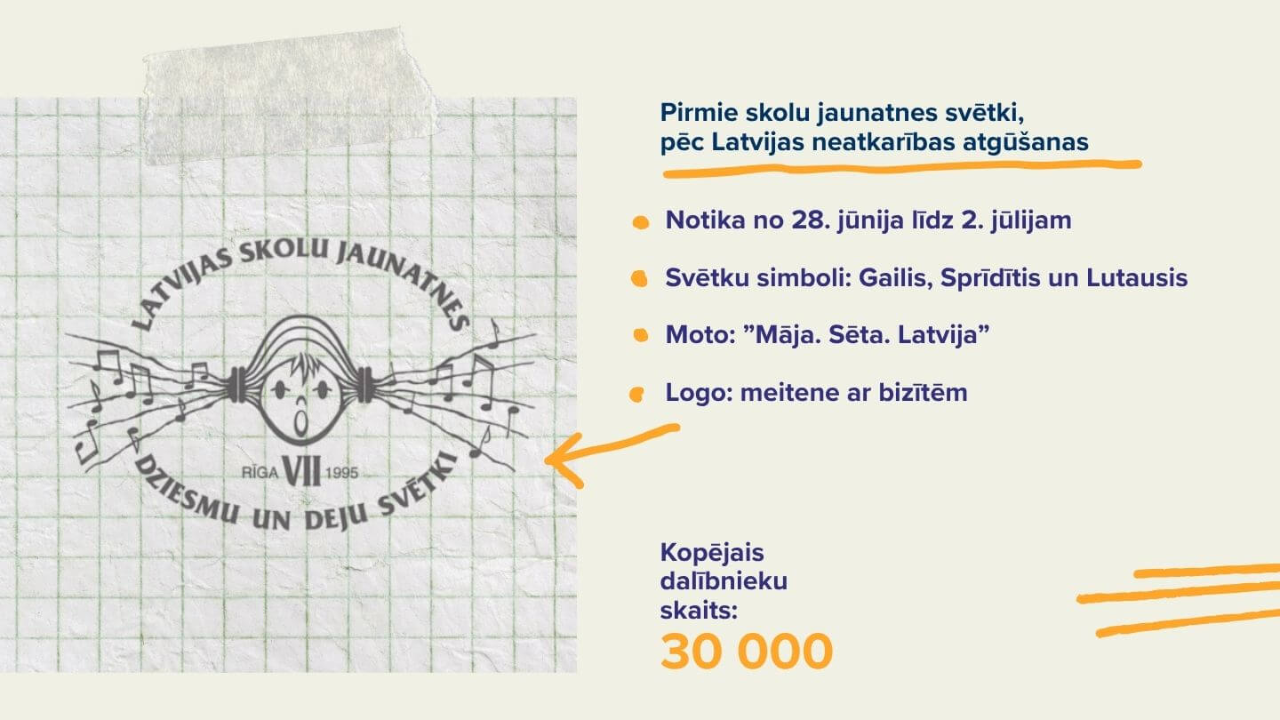 Izstāde Dziesmu svētki